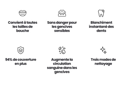 Brosse à dents Sonique