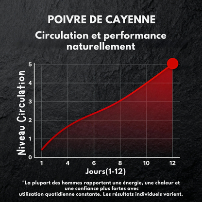 Booster votre performance sexuelle et circulation sanguine - Natuellement